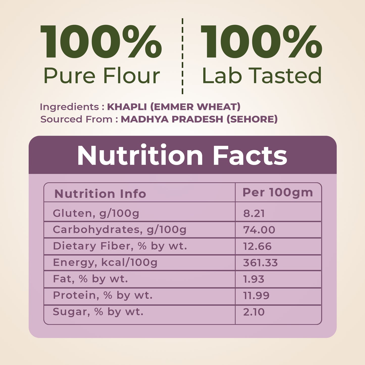 Whole Wheat (MP) Premium Atta