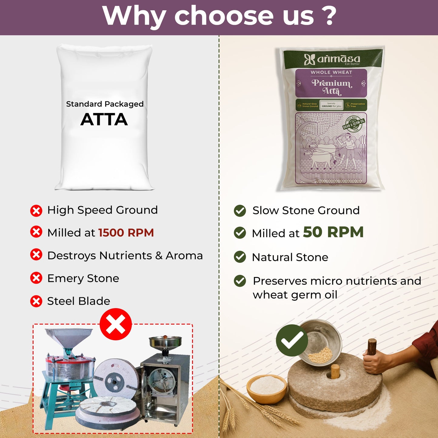 Whole Wheat (MP) Premium Atta