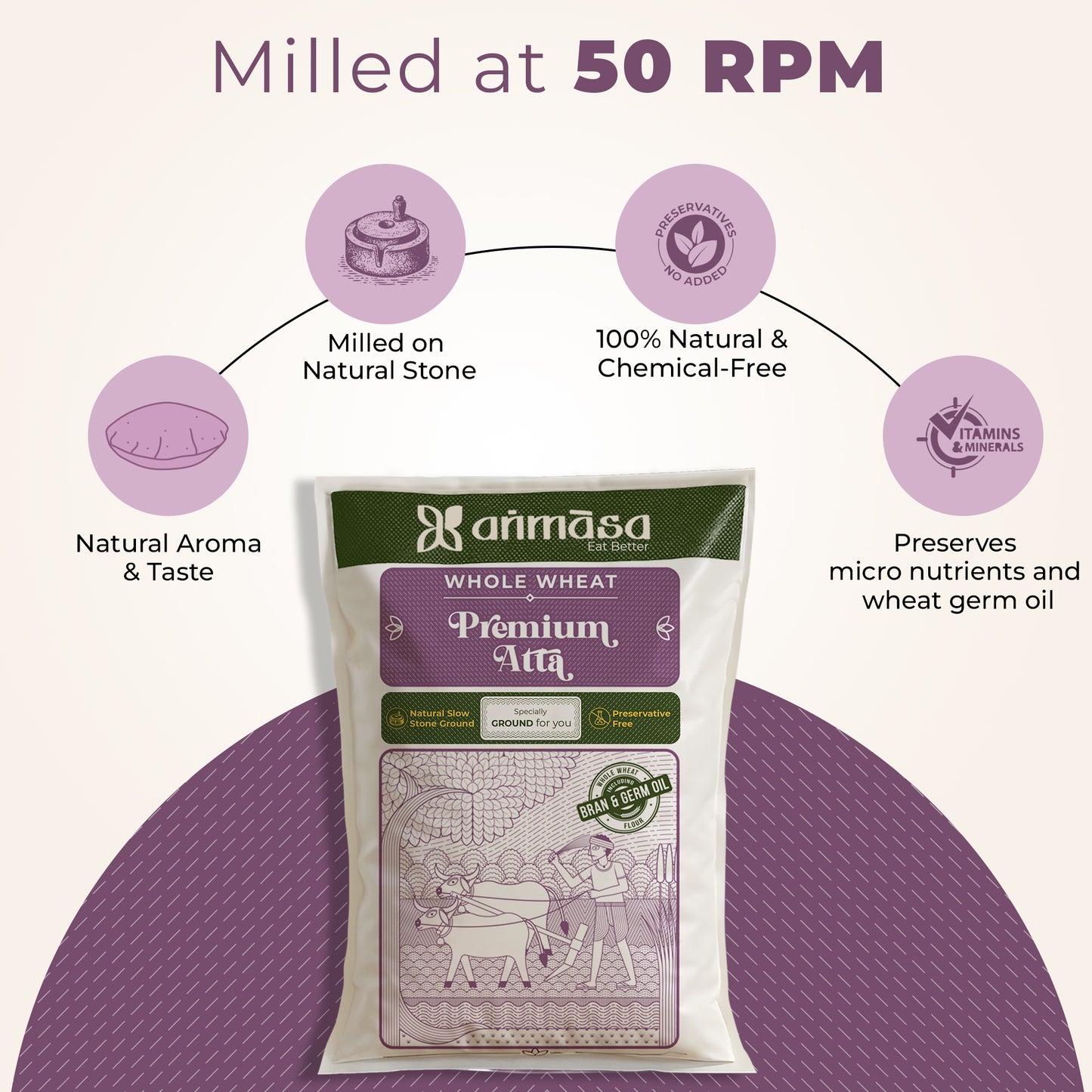 Whole Wheat (MP)Premium Atta