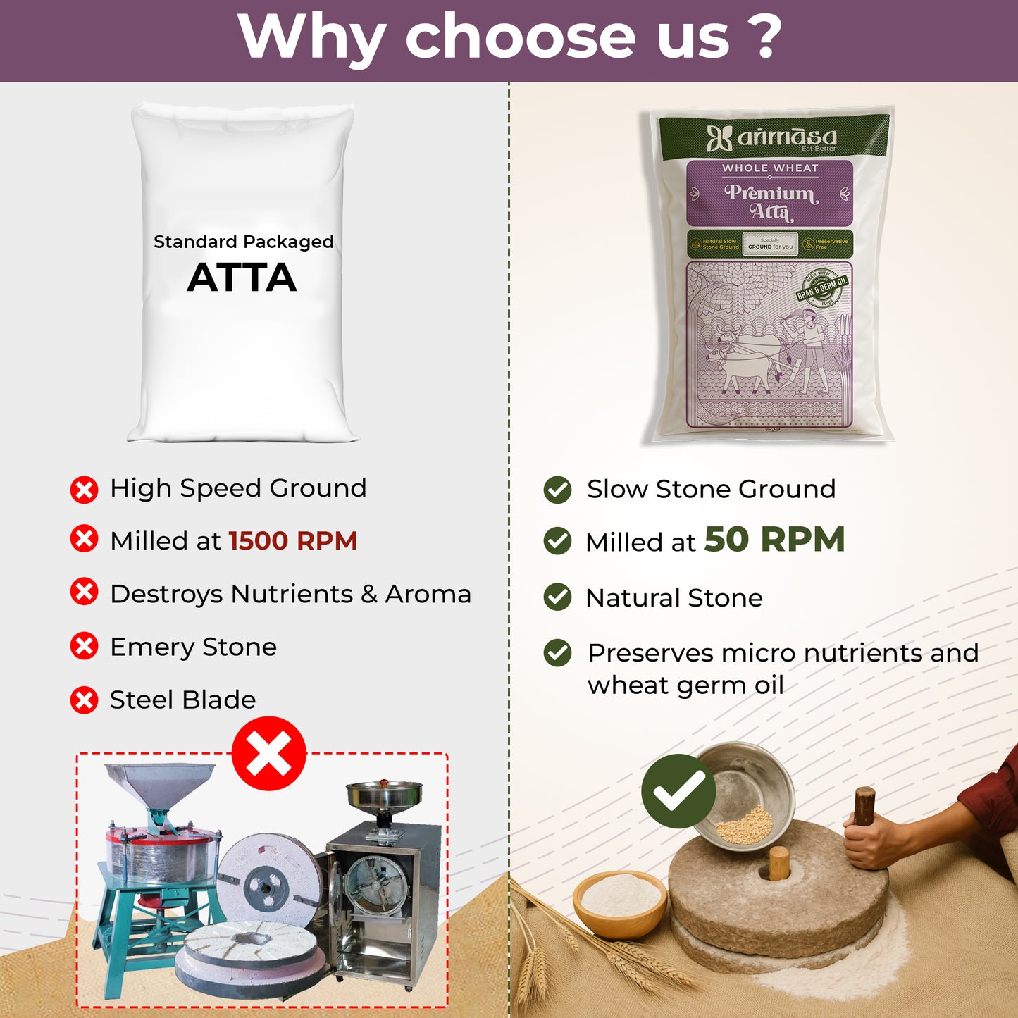 Whole Wheat (MP)Premium Atta