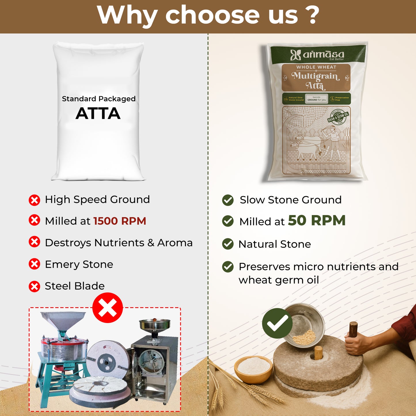 Whole Wheat Multigrain Atta
